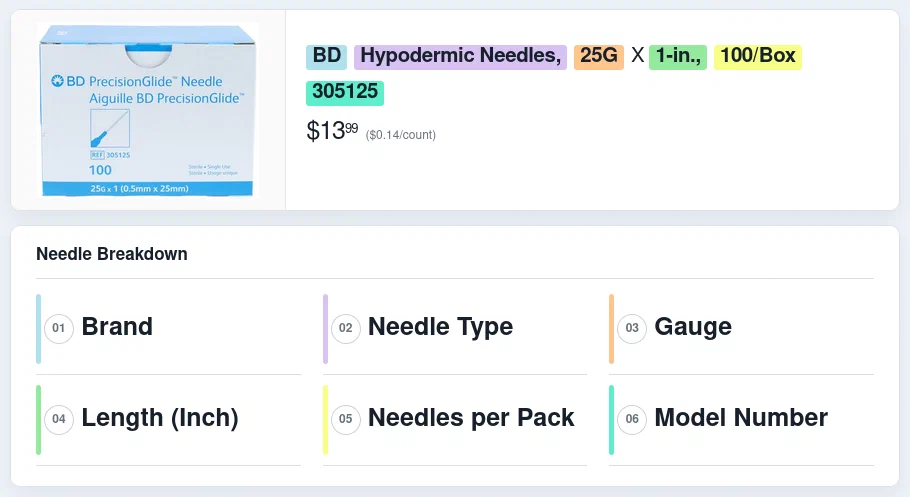 Needle's common naming scheme being broke down part-by-part with a diagram.